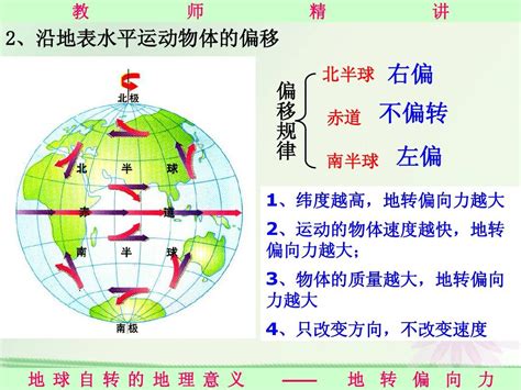 自转偏向力|关于地球自转偏向力的学习笔记